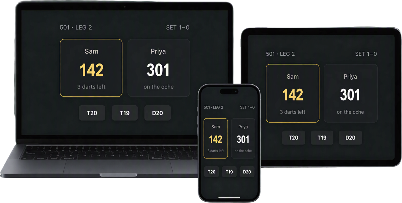 The darts counter shown live on a laptop, tablet and phone: Sam on 142 and Priya on 301 in a 501 game